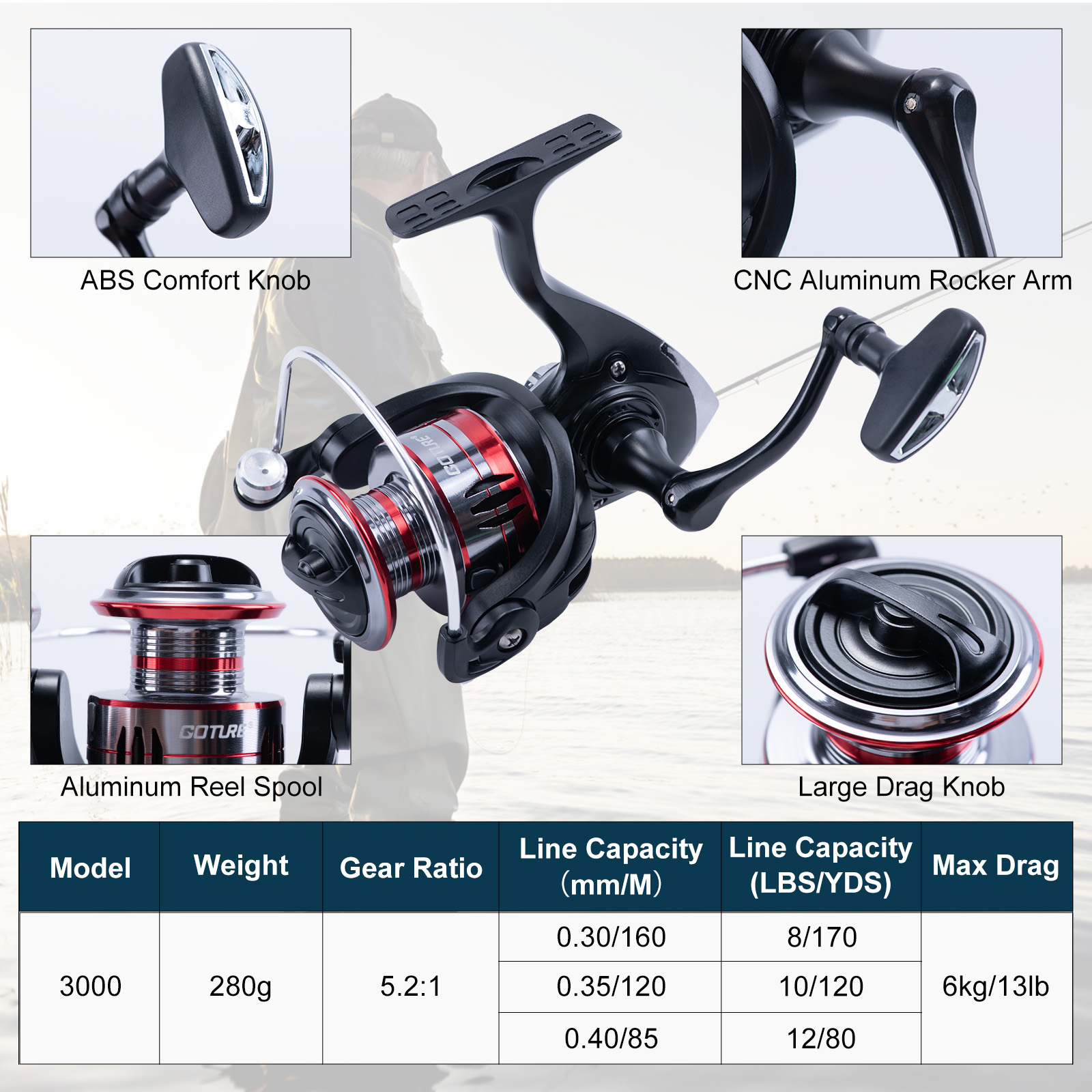 Телескопическая удочка и катуш – обзор и цена Fishing Line Spooler
