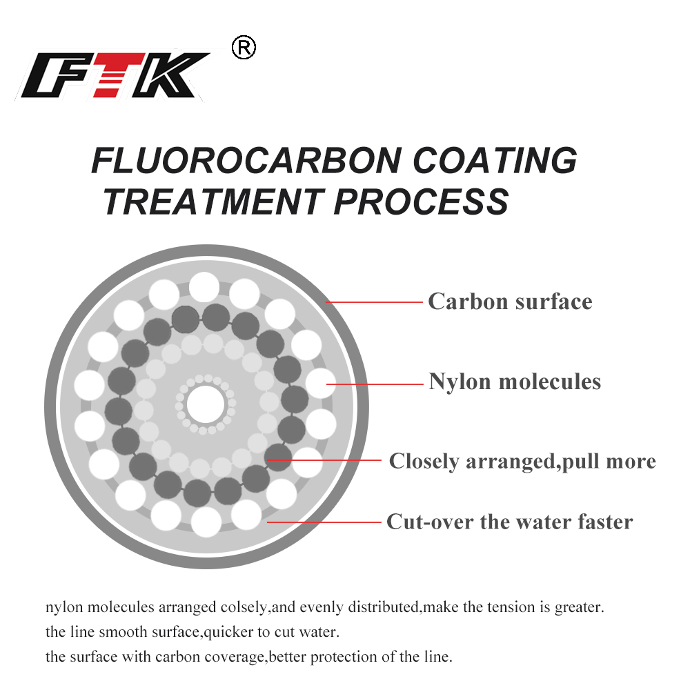 FTK 100 м фторуглеродная леска – обзор и цена Fluorocarbon Line