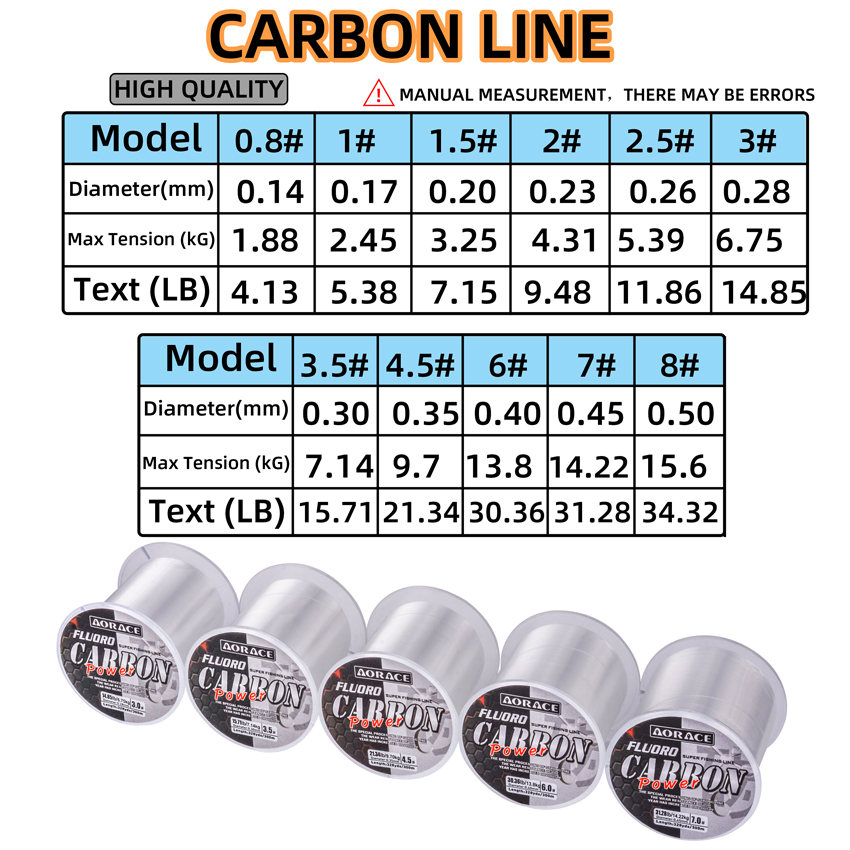 Флюорокарбоновая леска Aorace  – обзор и цена Fluorocarbon Line